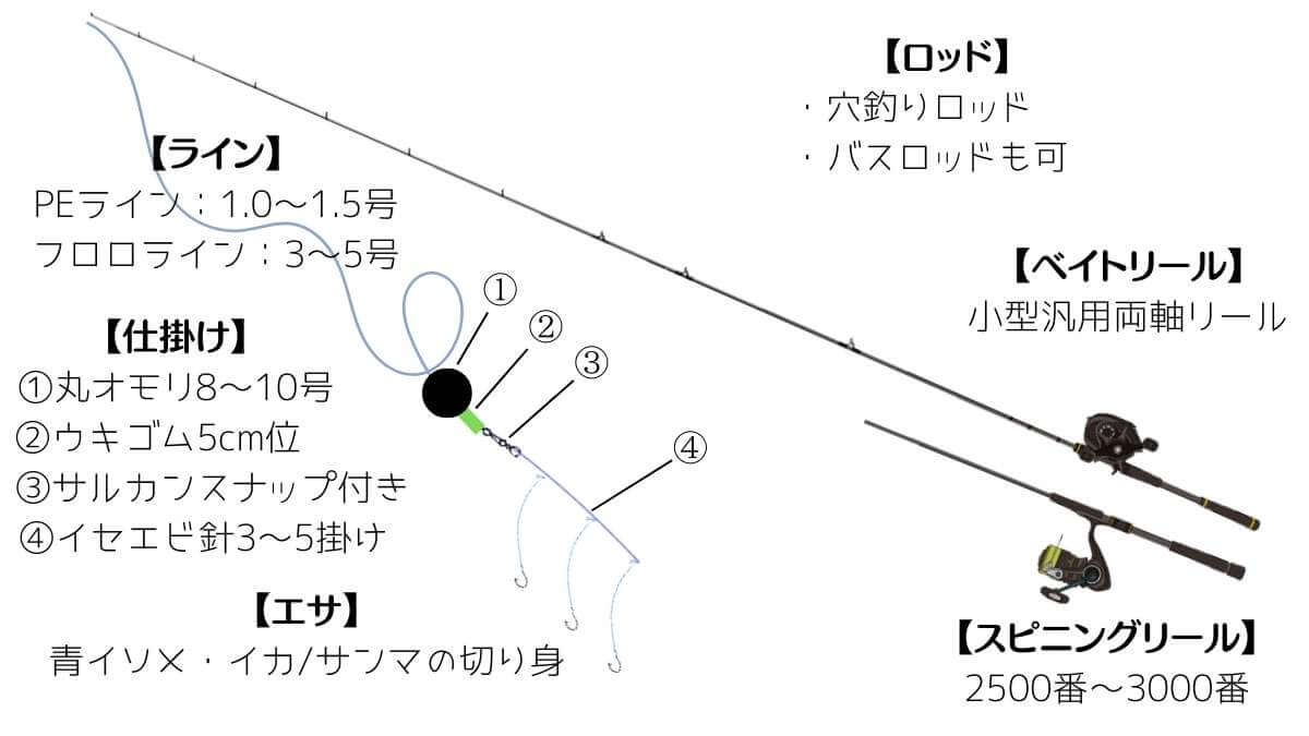 イセエビ仕掛けフルセット 目新しい 売買されたオークション情報 落札 